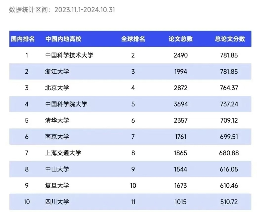 城市24小时 | 又一超级工厂，上海能否再冲顶