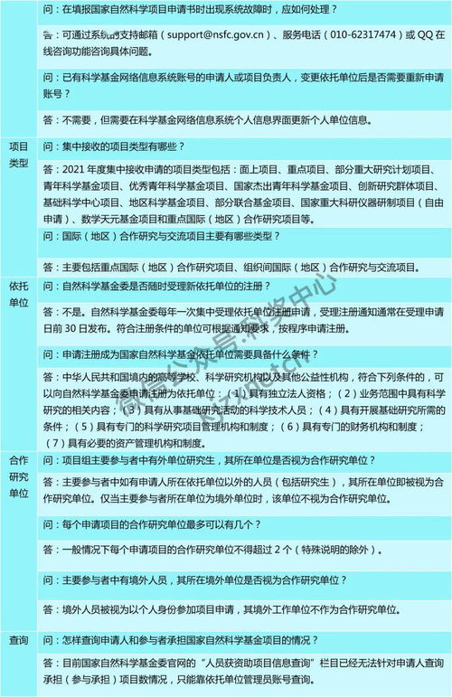 科研能力提升与国家自然科学基金项目管理网络版常见问答更新研究