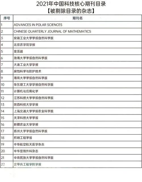 中国科技论文统计源期刊（自然科学研究）概述